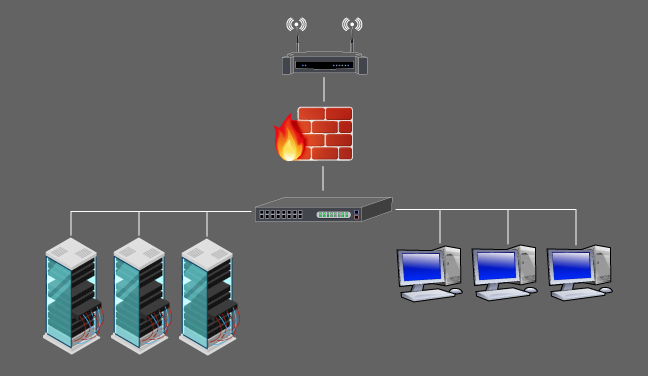 Network Design